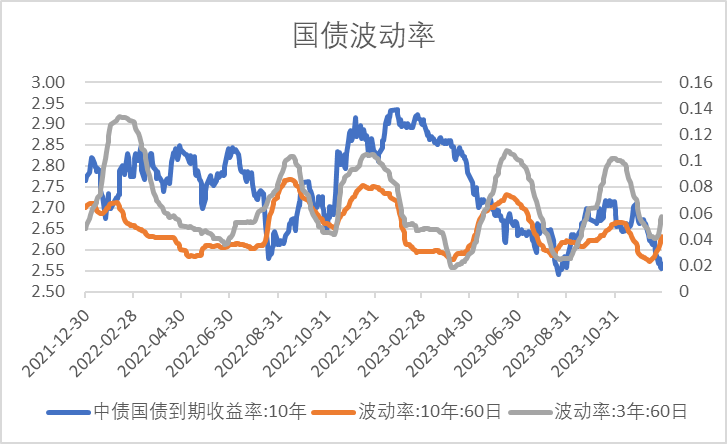 1月18日信用债市场收益率小幅波动