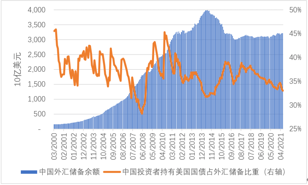 1月17日美国国债收益率涨跌互现