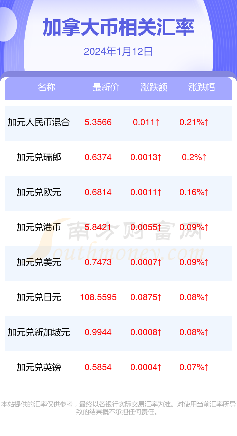 （2024年1月19日）今日纤维板期货最新价格