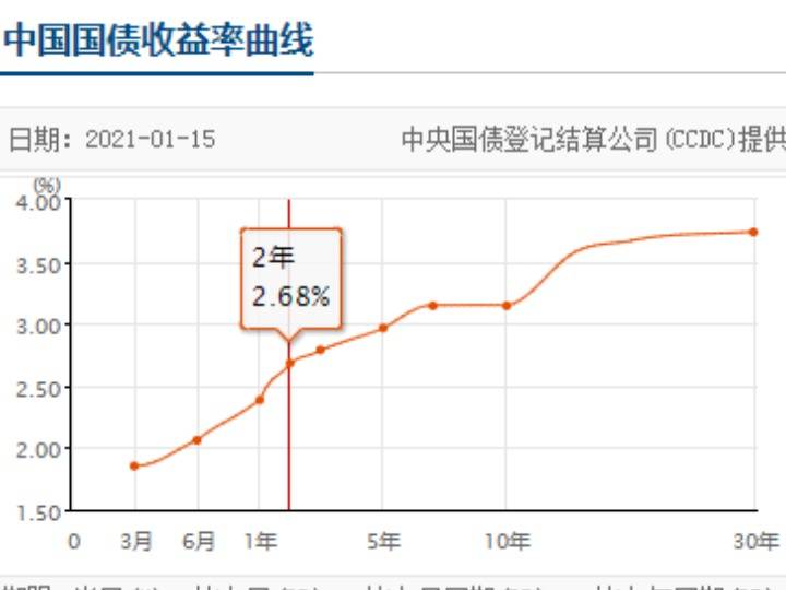 财政部决定发行2024年记账式附息（二期）国债（1年期）