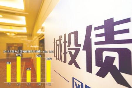 洛阳西苑国投3亿元公司债完成发行，利率4.5％
