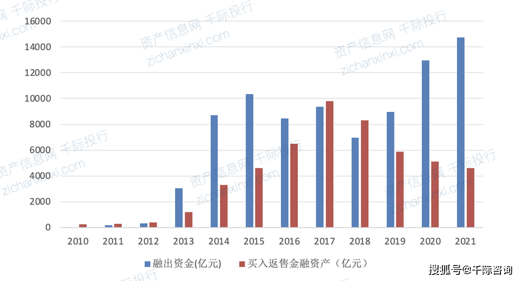 洛阳西苑国投3亿元公司债完成发行，利率4.5％