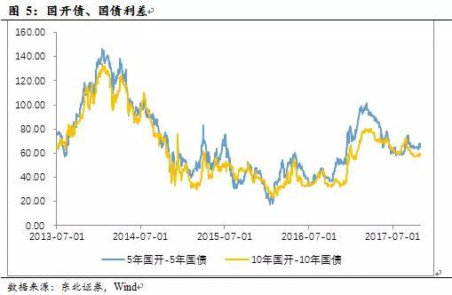 债市行情速递丨30年期国债期货主力合约盘中创历史新高
