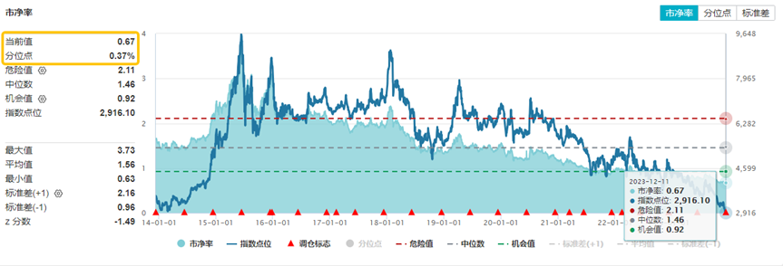 全年增持近3000亿元，参与机构逾千家，外资持续加码人民币债券市场