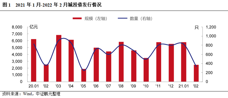 贵州城投债被疯抢，利差收窄多的最“火”平台是这两家