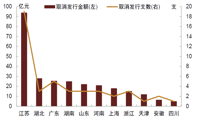 贵州城投债被疯抢，利差收窄多的最“火”平台是这两家