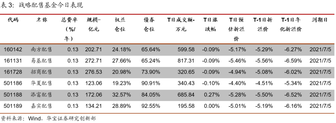 国债期货集体收涨