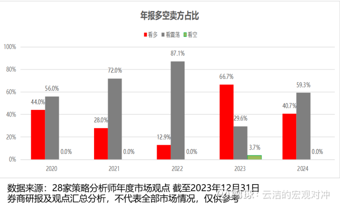 债券策略信托产品“领跑” 机构看好配置价值