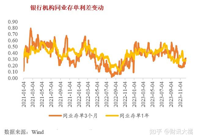 19日信用债市场收益率小幅波动
