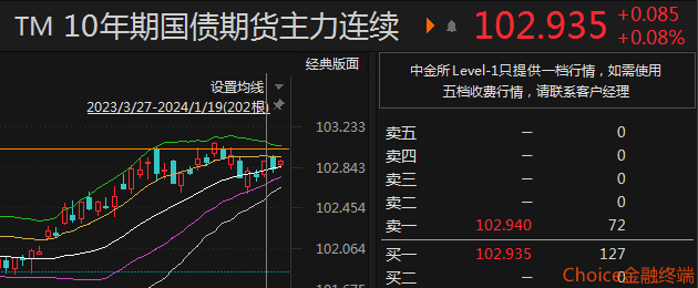 19日信用债市场收益率小幅波动