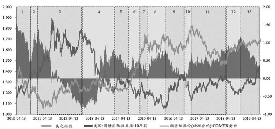 美国国债收益率扩大涨幅 10年期国债收益率涨至50日均线上方；美国2年期国债收益率升至4.416% 为两周以来最高水平