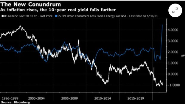 美债收益率起落背后——美联储货币政策的目标与现实