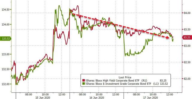 美债收益率涨跌不一 10年期美债收益率跌1.5个基点