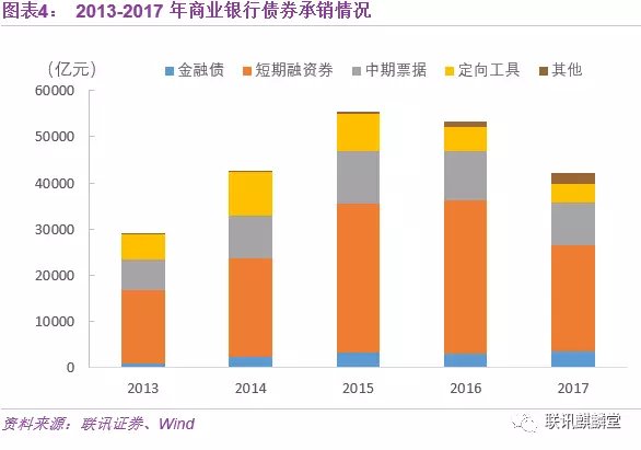新增27家！ 银行间债市承销商扩围