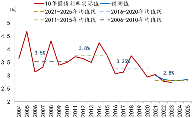 兴业基金刘禹含：迎难而上积极把握新一年债市机会
