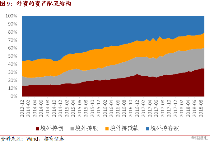 连续4个月增持中国境内债券—— 外资配置人民币资产意愿稳步提升