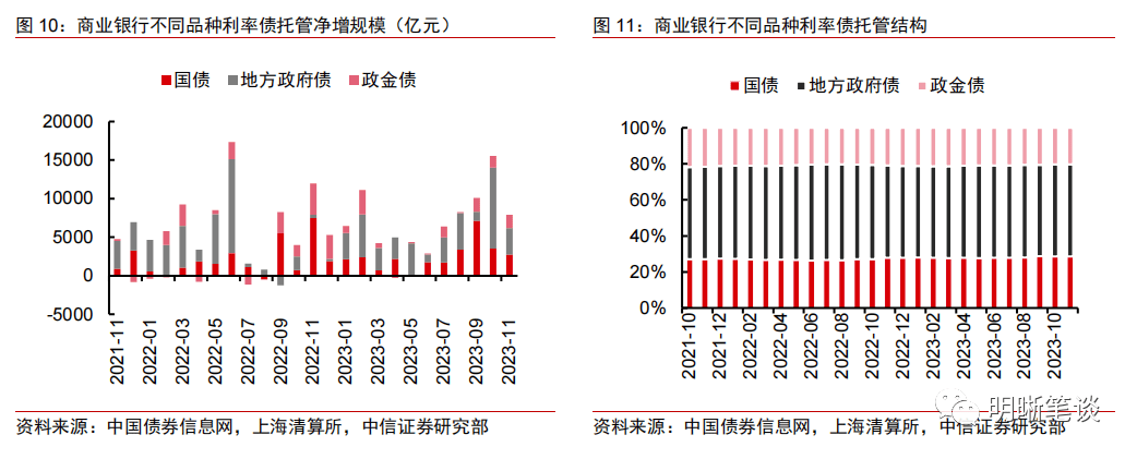 债市观察：经济数据真空期将至 配置盘持续支撑长端表现