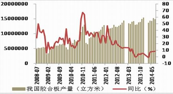 （2024年1月22日）今日纤维板期货最新价格