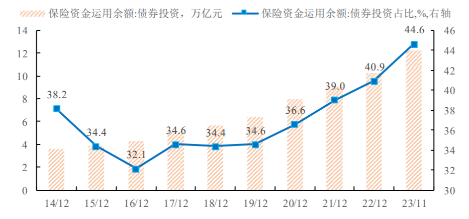 债市观察：经济数据真空期将至 配置盘持续支撑长端表现