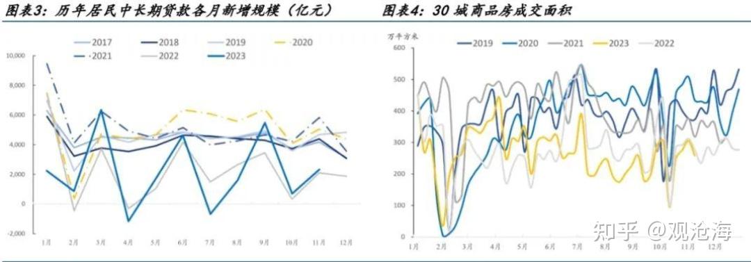 债市行情速递丨30年期国债期货主力合约收涨0.74% 收盘价创历史新高