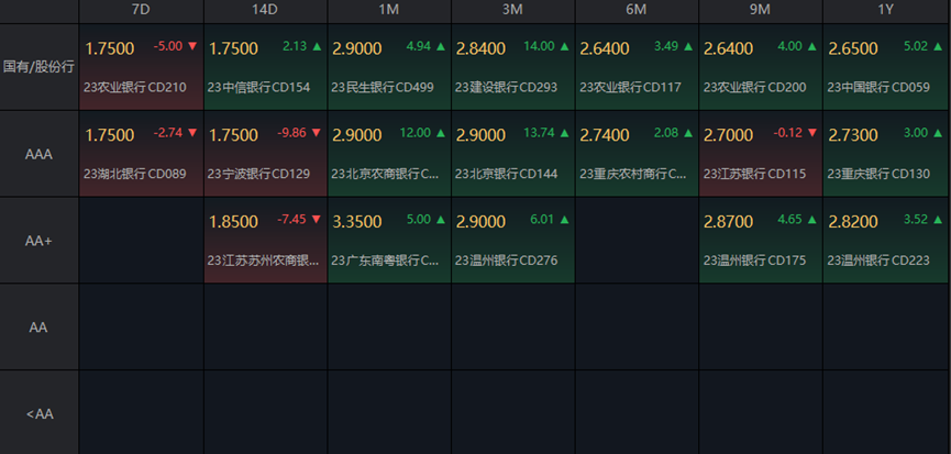 债市日报：1月22日