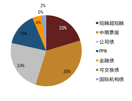 把脉宏观 聚焦债市——2024年一季度债市研判六人谈举行