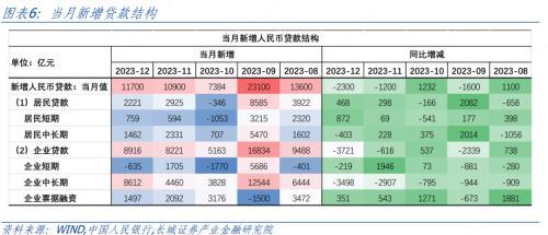 2024年一季度债市研判六人谈举行