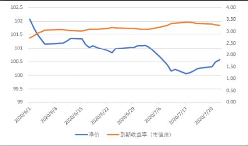 “固收类”资产受欢迎 债市将维持强势