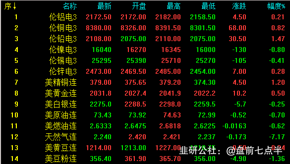 （2024年1月23日）今日纤维板期货最新价格