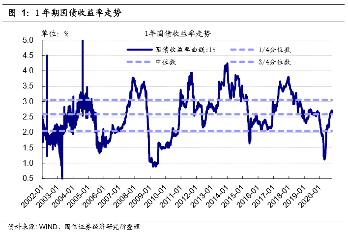 债市日报：1月23日