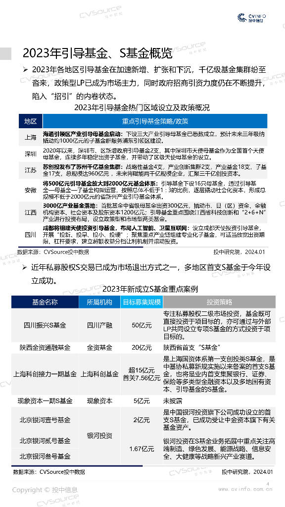 中国私募股权（创投）基金退出研究报告：整体规模呈现增长趋势，但仍显不足