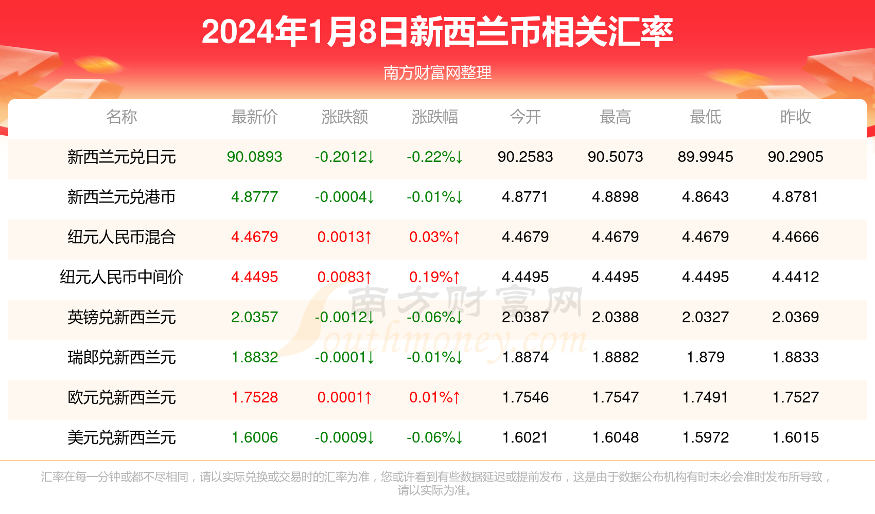（2024年1月24日）今日纤维板期货最新价格