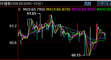（2024年1月24日）今日纤维板期货最新价格