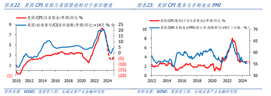 缩表减速预期重回投资者视野 中长端美债收益率小幅上行