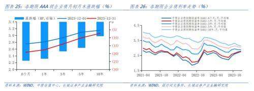 2023年新增超三千亿份 短债产品成资金“蓄水池”