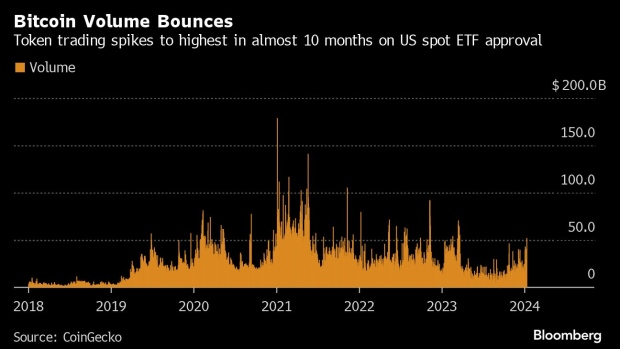 债券ETF表现亮眼 累计涨幅超10% 规模增长272.3亿