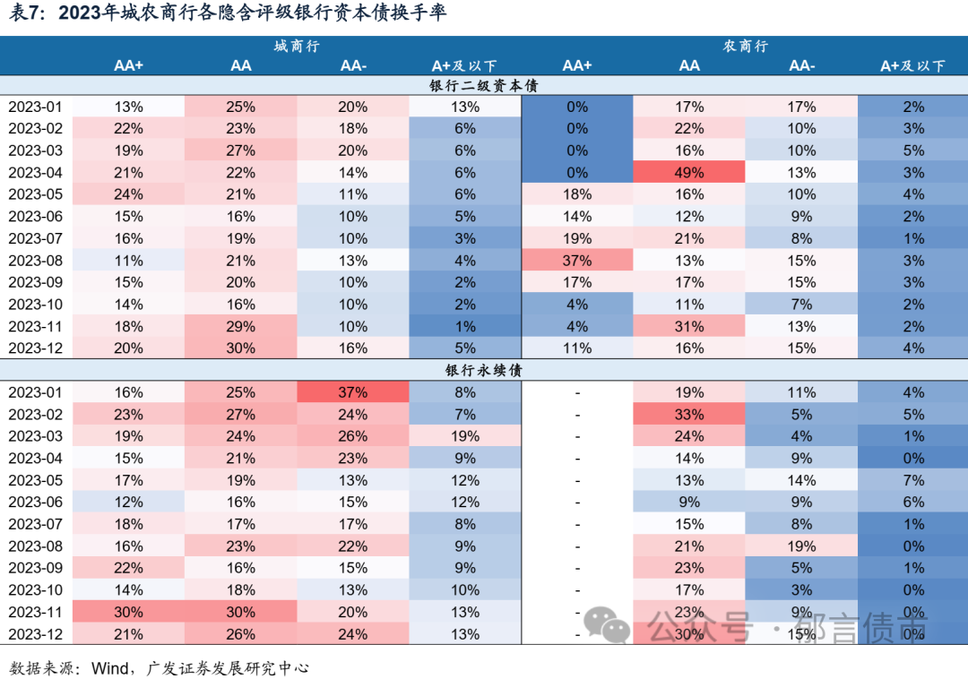 5696亿元！银行首批永续债今年面临赎回