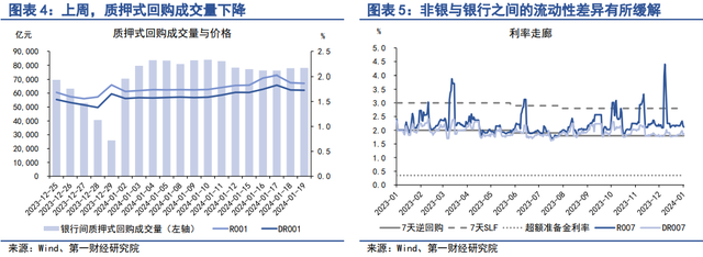 央行：更多境外机构投资者有望在银行间市场开展债券回购