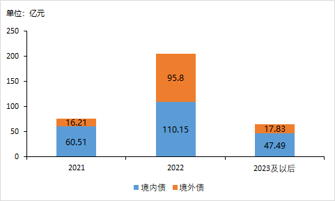 境内债券首次在离岸市场确立担保品功能 债券回购业务进一步开放