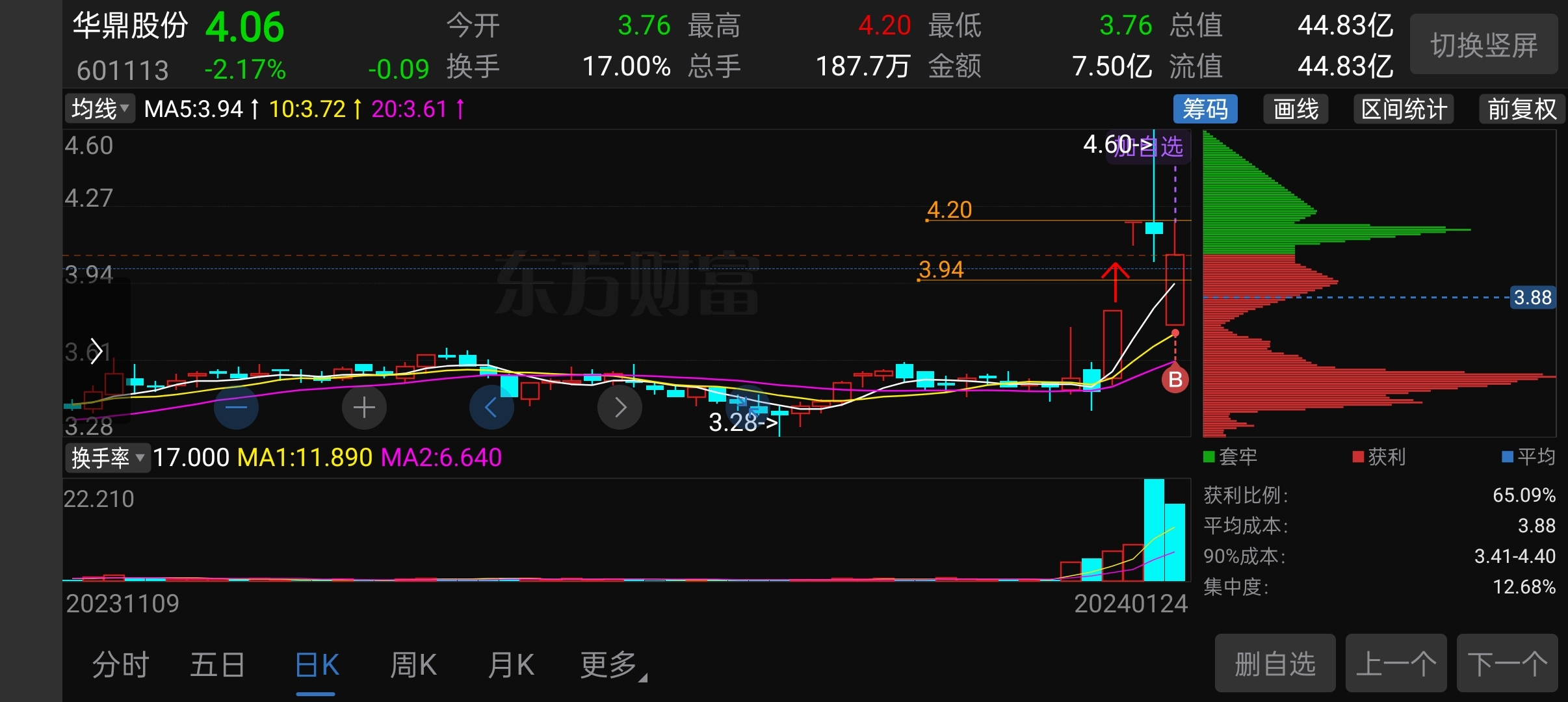 低开高走 债市表现超预期