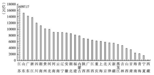 下周一预计3个省市将发行地方政府债17只，发行额1281.2亿元