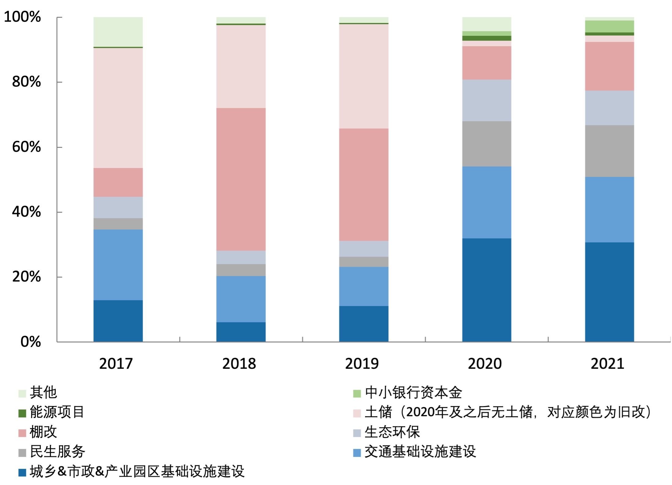 下周一预计3个省市将发行地方政府债17只，发行额1281.2亿元