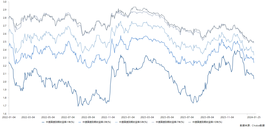 债市日报：1月26日