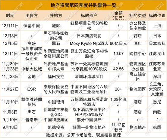 普洛斯中国最新一期收益基金完成募集 投资规模近百亿元