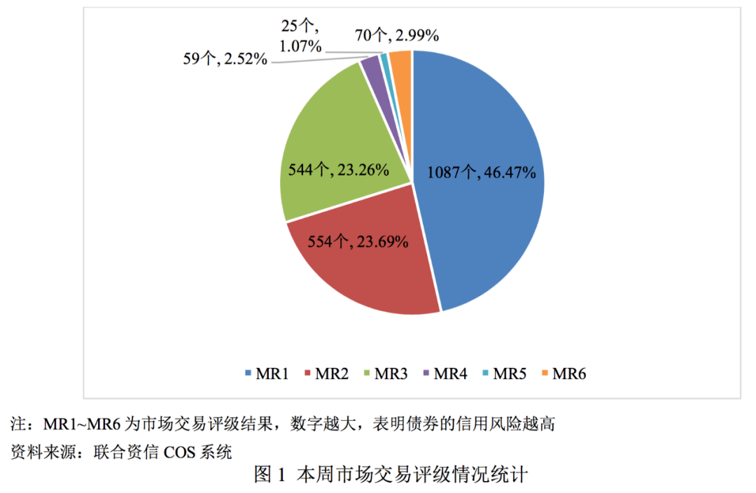 保险业资金运用余额超27万亿元 债券配置占比创新高