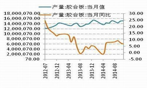 (2024年1月29日)今日纤维板期货最新价格