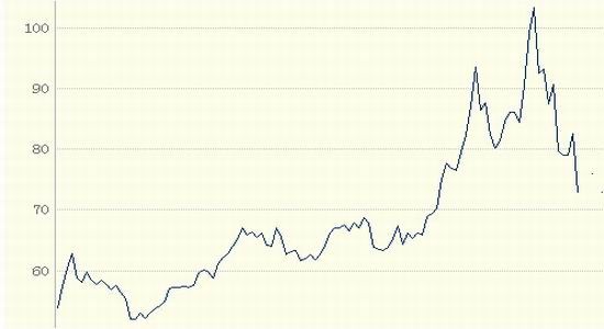 (2024年1月29日)今日纤维板期货最新价格