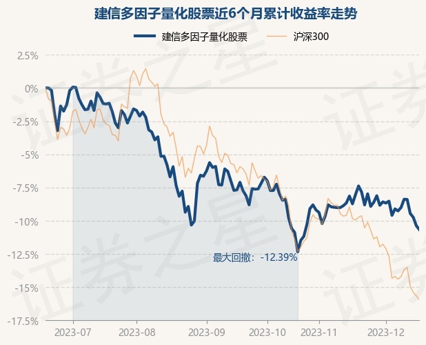 建信基金发新债基 建信开元瑞享值得关注