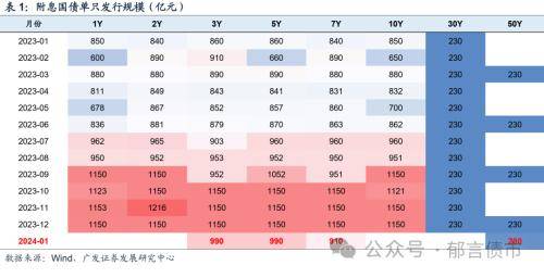 2023年12月银行间同业拆借月加权平均利率为1.78% 同比上行52个基点