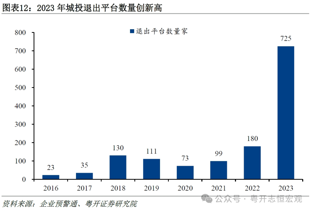2023年债券市场共发行各类债券71.0万亿元，同比增长14.8%